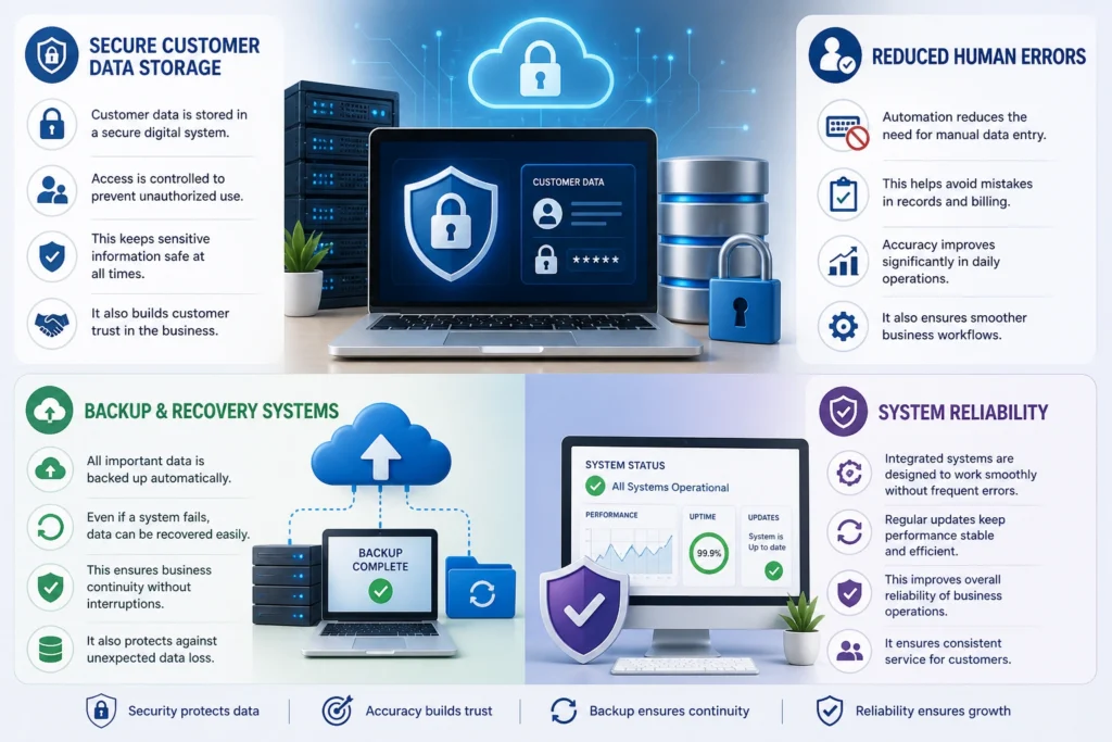 Security & Data Accuracy in Website and Software Integration
